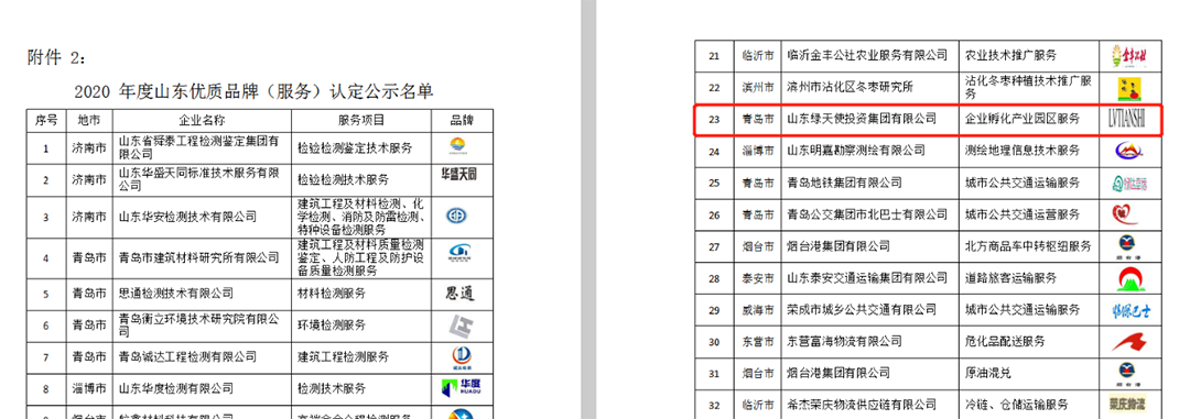 熱烈祝賀綠天使集團“產(chǎn)業(yè)園企業(yè)孵化服務”獲認山東優(yōu)質(zhì)品牌