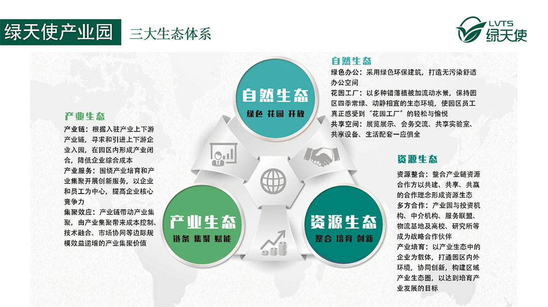 科學(xué)技術(shù)是推動現(xiàn)代生產(chǎn)力發(fā)展中的重要因素和重要力量。科技園區(qū)作為承載、引領(lǐng)、帶動產(chǎn)業(yè)發(fā)展的主要載體,正在成為經(jīng)濟結(jié)構(gòu)調(diào)整和產(chǎn)業(yè)升級、經(jīng)濟和社會可持續(xù)發(fā)展的新