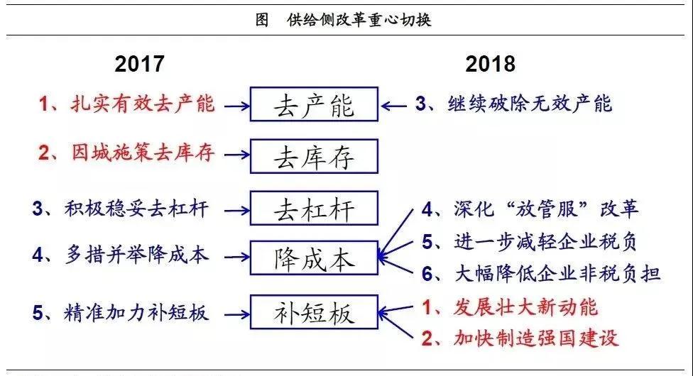 產業投資基金：新興產業的加速器！
