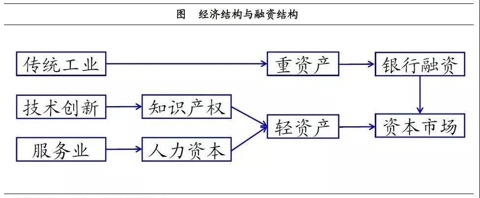 產業投資基金：新興產業的加速器！