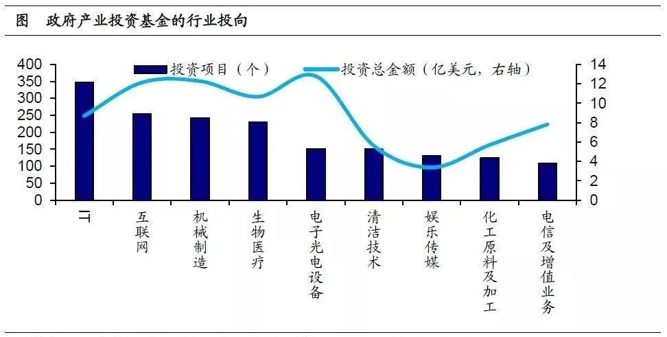 產業投資基金：新興產業的加速器！
