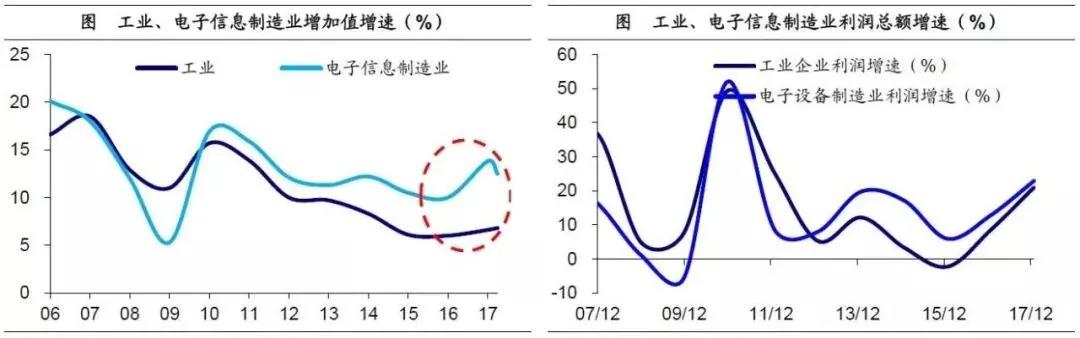 產業投資基金：新興產業的加速器！